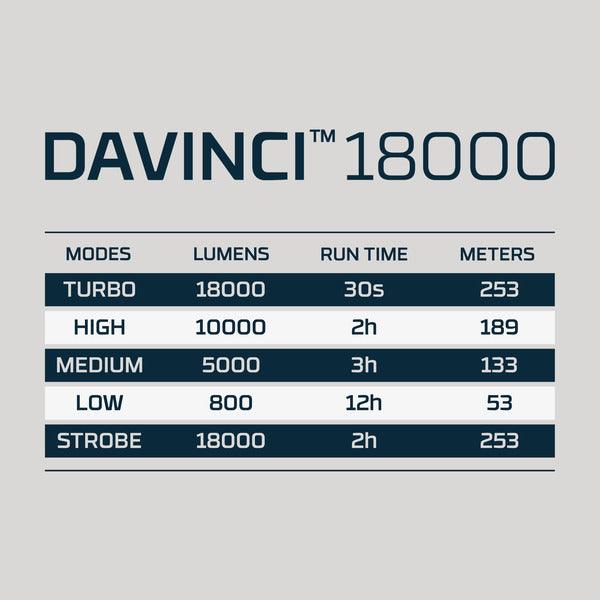 Nebo Davinci 18000