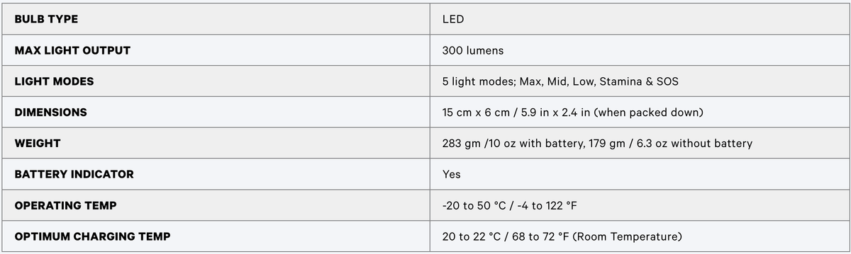 Knog PWR Lantern 300L