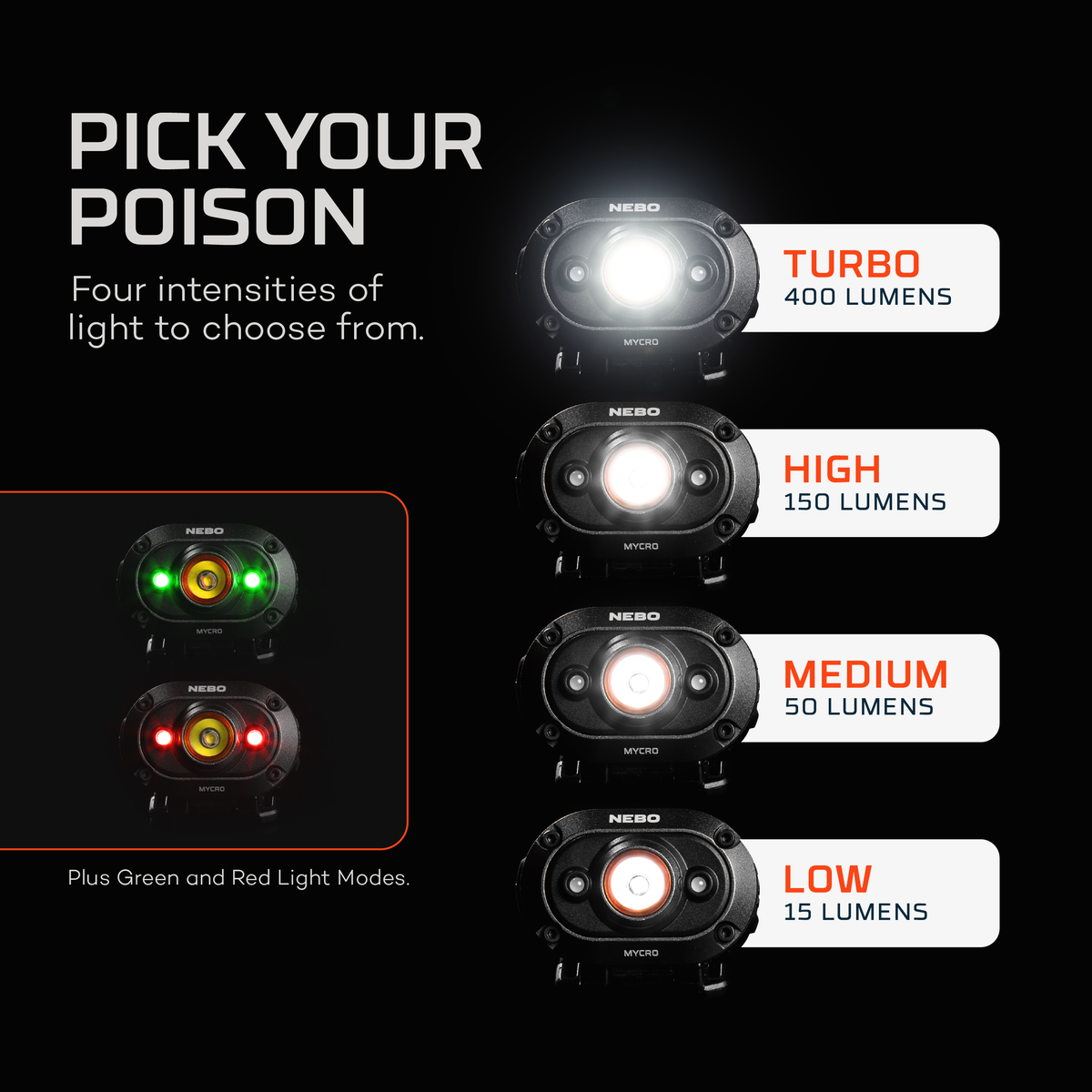 Nebo Mycro Headlamp