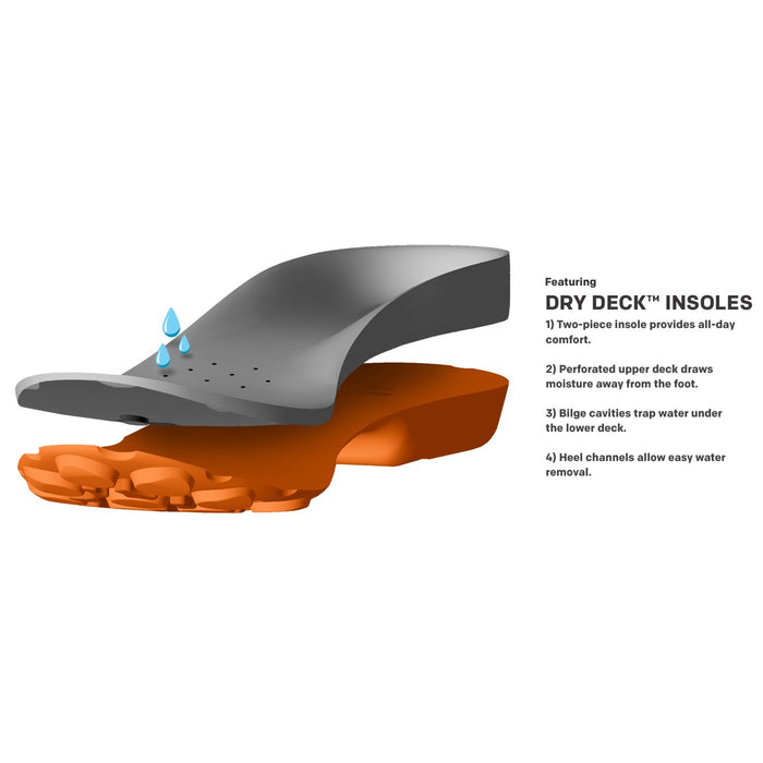 Dry Deck Insoles
