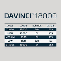 Nebo Davinci 18000