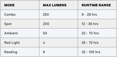Knog Bandicoot Run 250