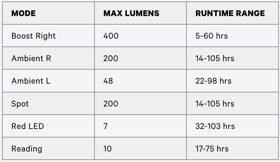 Knog Bilby Run 400