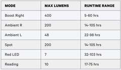 Knog Bilby Run 400