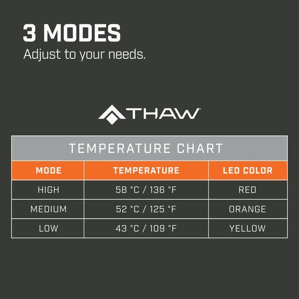 THAW Ladattava istuinalusta + PowerBank