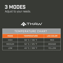 THAW Ladattava istuinalusta + PowerBank